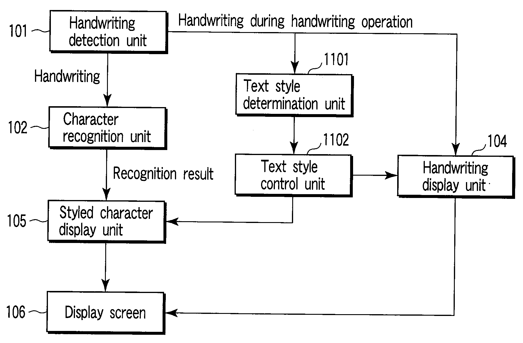 Character input apparatus and method and computer readable storage medium