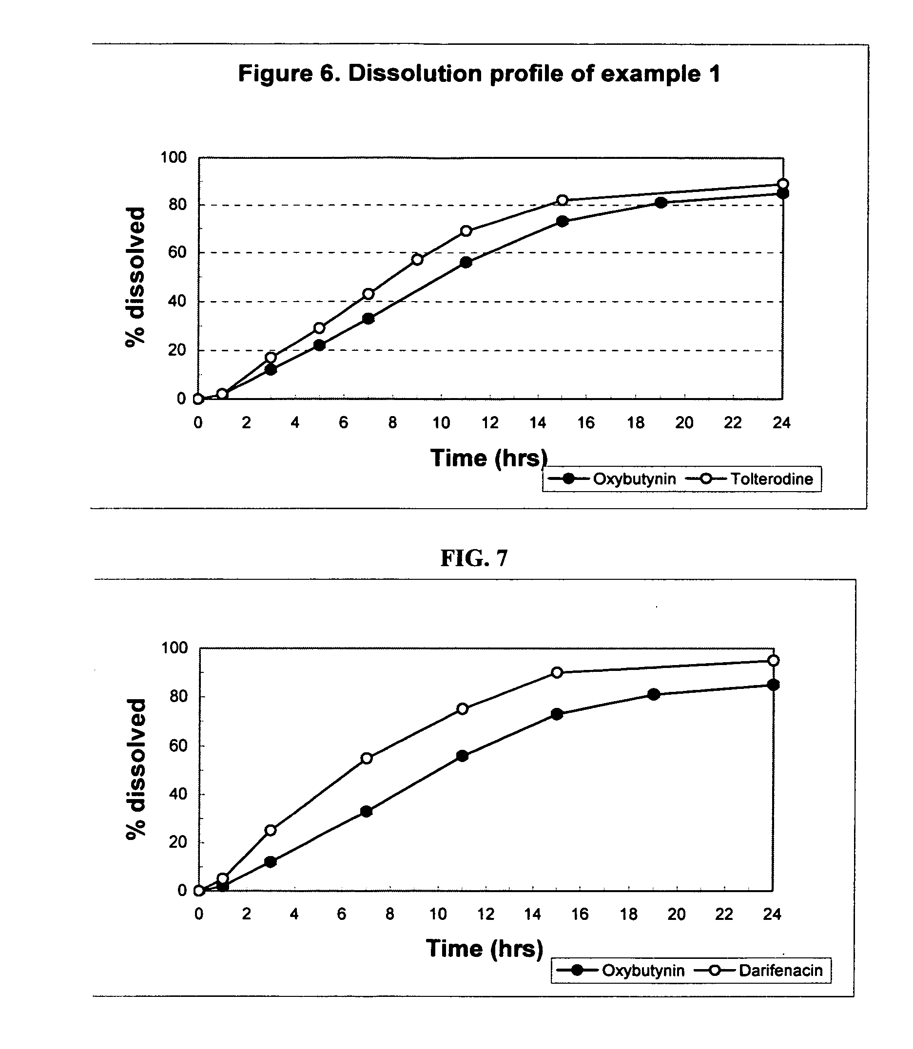 Dual controlled release osmotic device