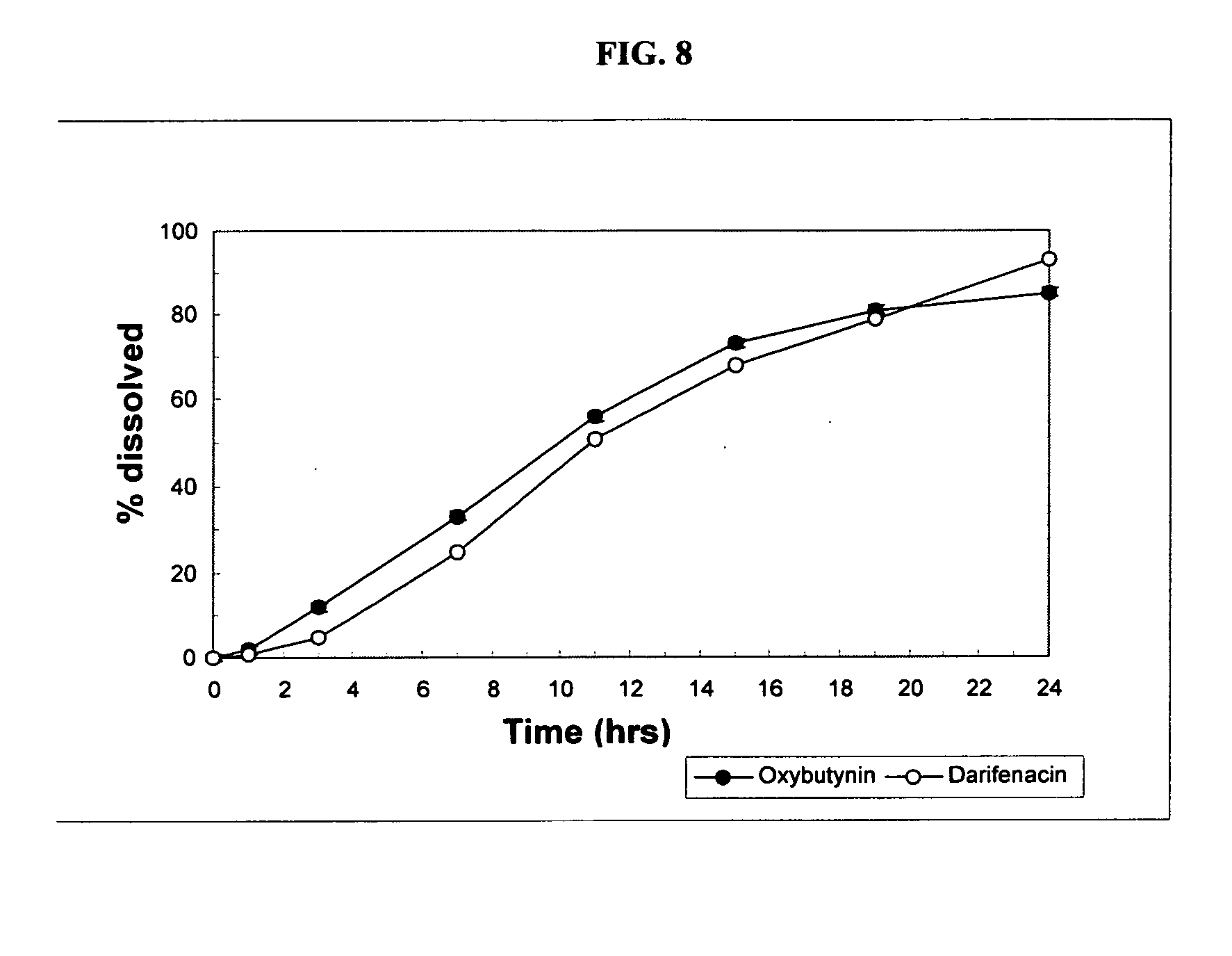 Dual controlled release osmotic device