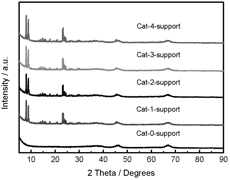 Preparation method of step hole ZSM-5 zeolite composite material-based low-temperature sulfur transfer catalyst for FCC (Fluid Catalytic Cracking) petroleum