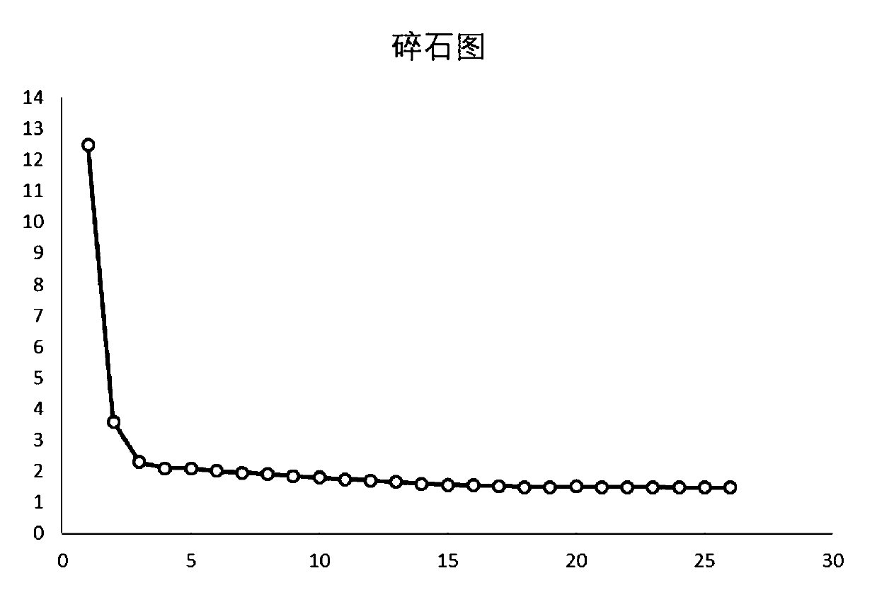 Urban livability evaluation method based on BP neural network