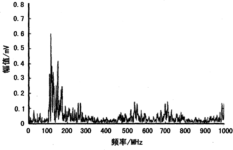 Partial discharge simulation experiment device of suspended metal particles in oil of transformer