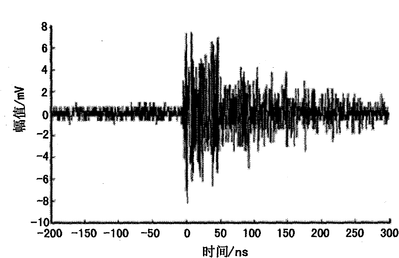 Partial discharge simulation experiment device of suspended metal particles in oil of transformer