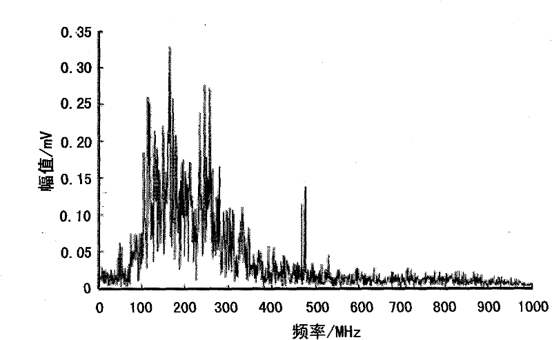 Partial discharge simulation experiment device of suspended metal particles in oil of transformer