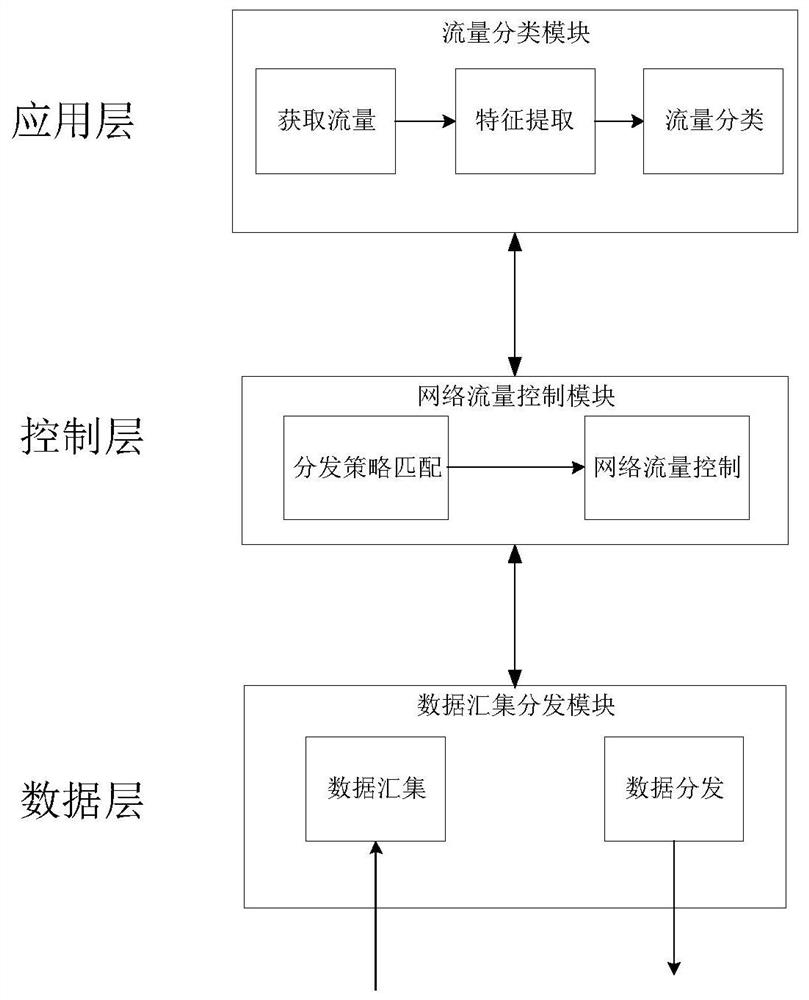 Information transmission scheduling method and system based on intelligent traffic classification