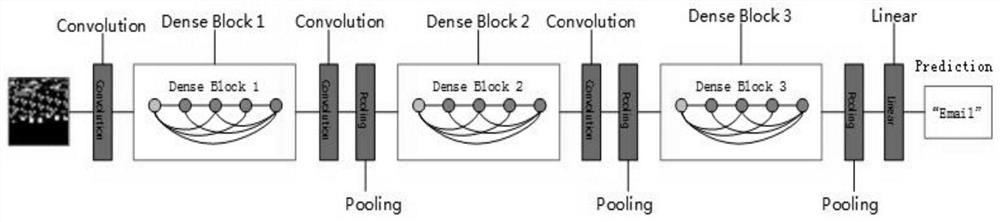 Information transmission scheduling method and system based on intelligent traffic classification