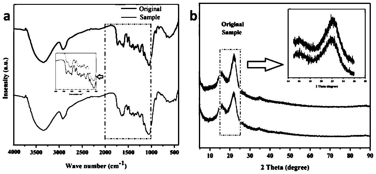 Method for degrading corn straws