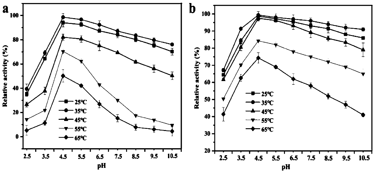 Method for degrading corn straws