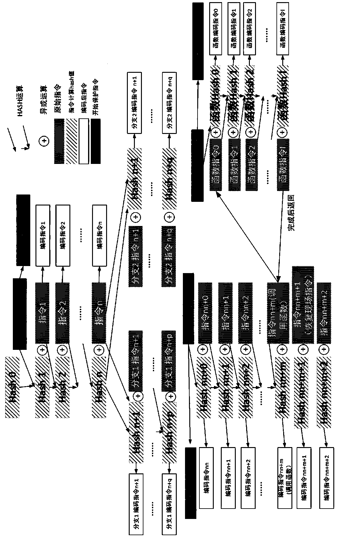 CPU instruction protection method and system suitable for function and information security chip