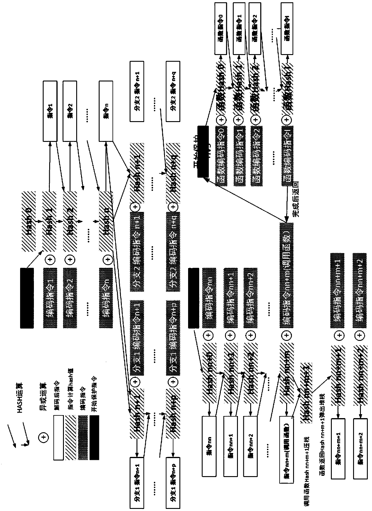 CPU instruction protection method and system suitable for function and information security chip