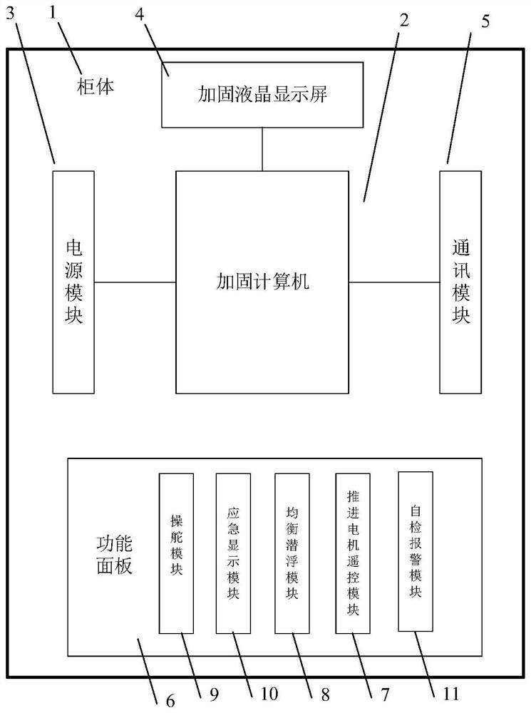 Underwater navigation console with highly integrated information and navigation control method