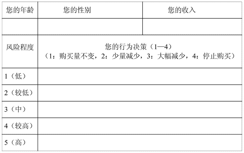 Prediction method and device for agricultural product consuming behavior decisions