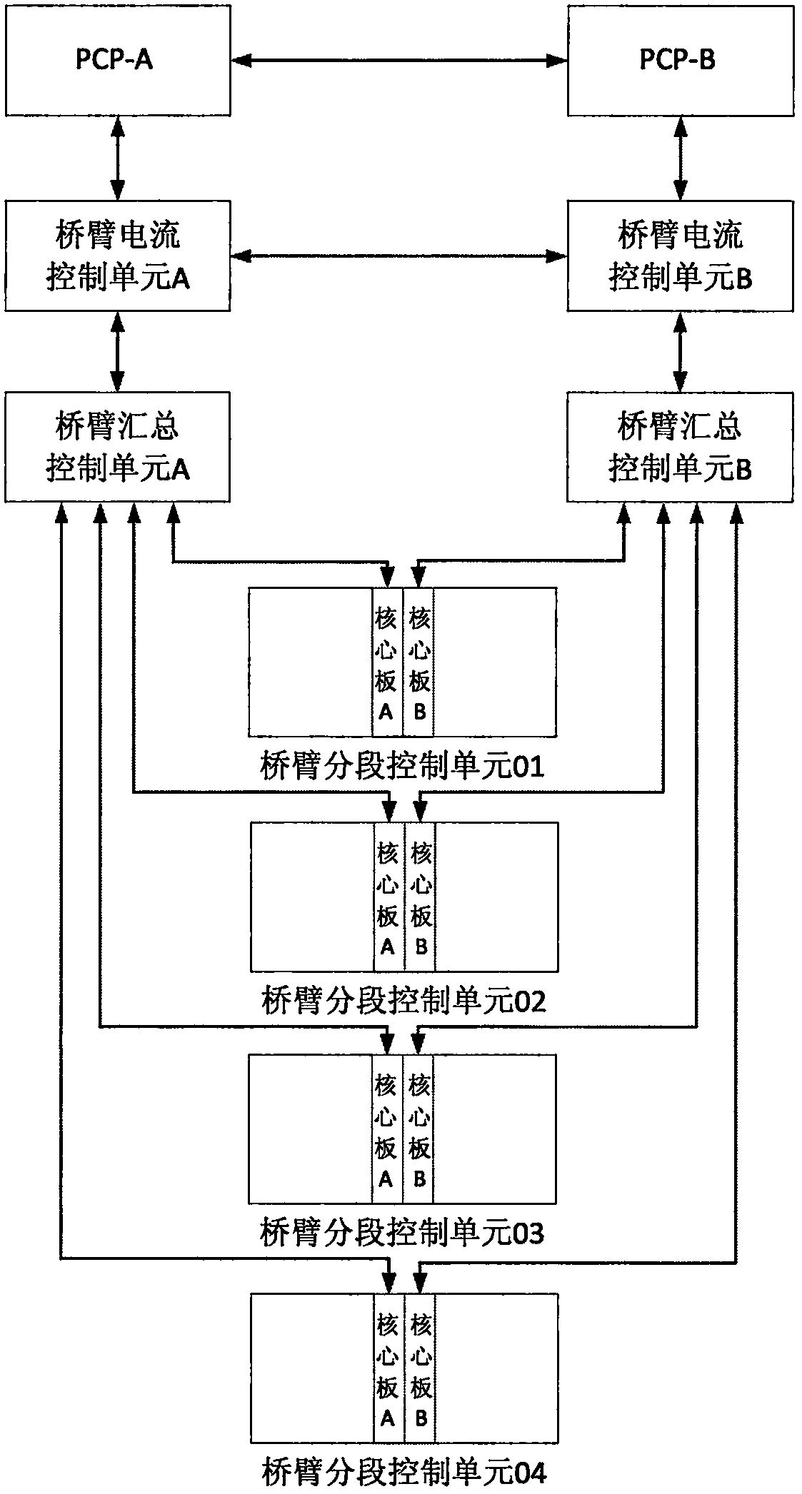 A control method for a valve base control system