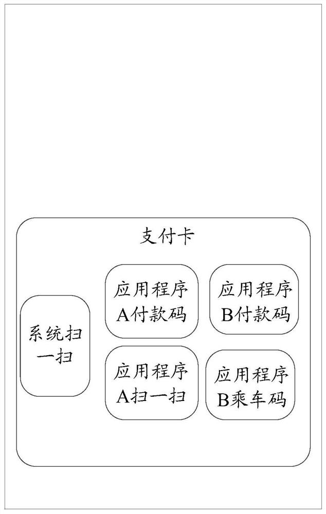 Payment interface display method and device and electronic equipment