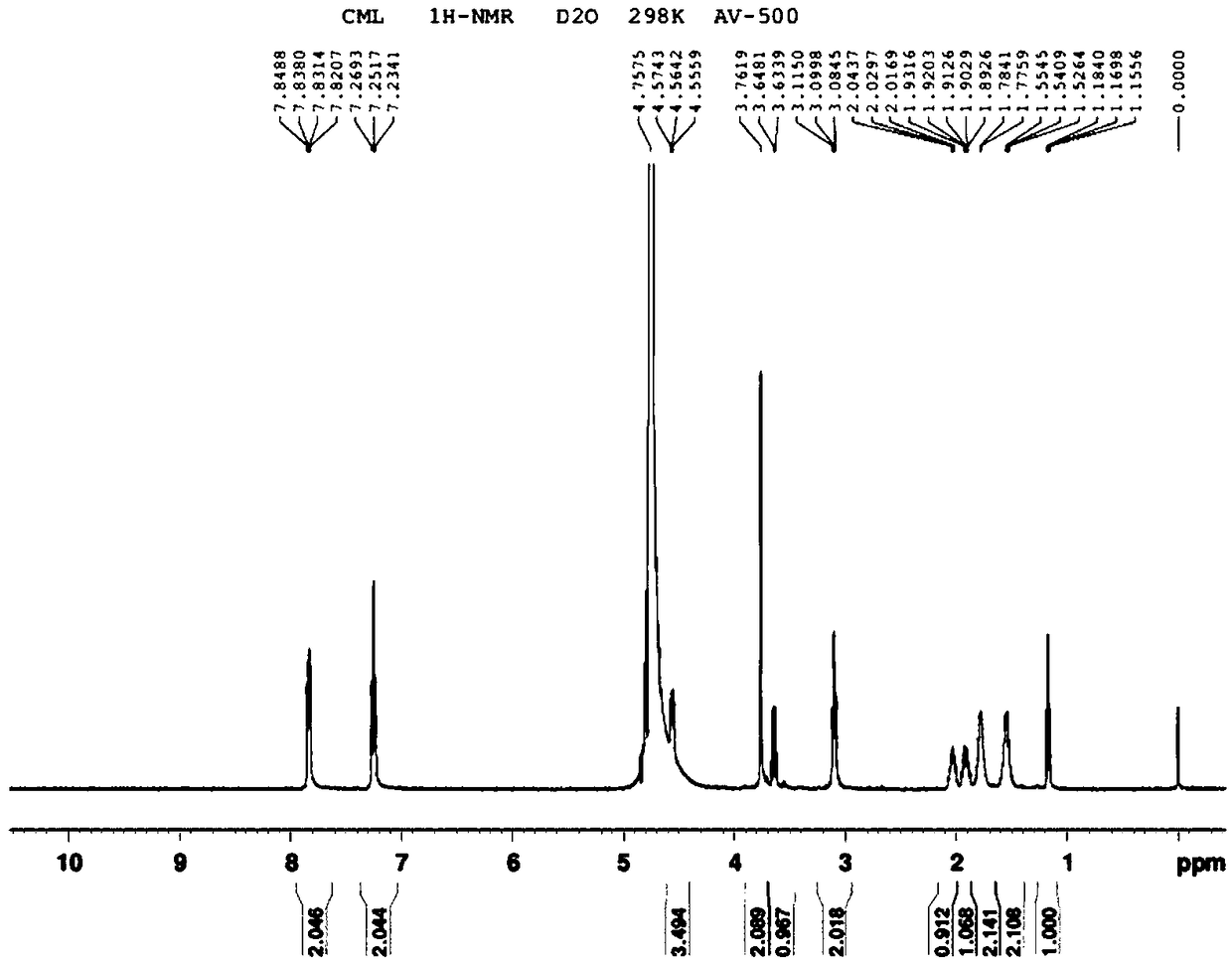 Application of 18F-SFB-CML and method for detecting atherosclerosis