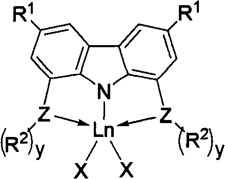 Application of rare-earth complexes chelated by tridentate carbazolyl in conjugated diene and polar monomer copolymerization catalyst system