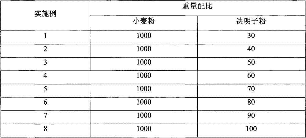 Application of cassia seed in edible flour