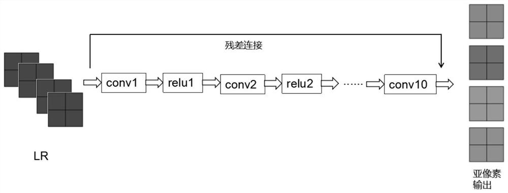 A Deep Learning-Based Depth Image Super-resolution Reconstruction Method