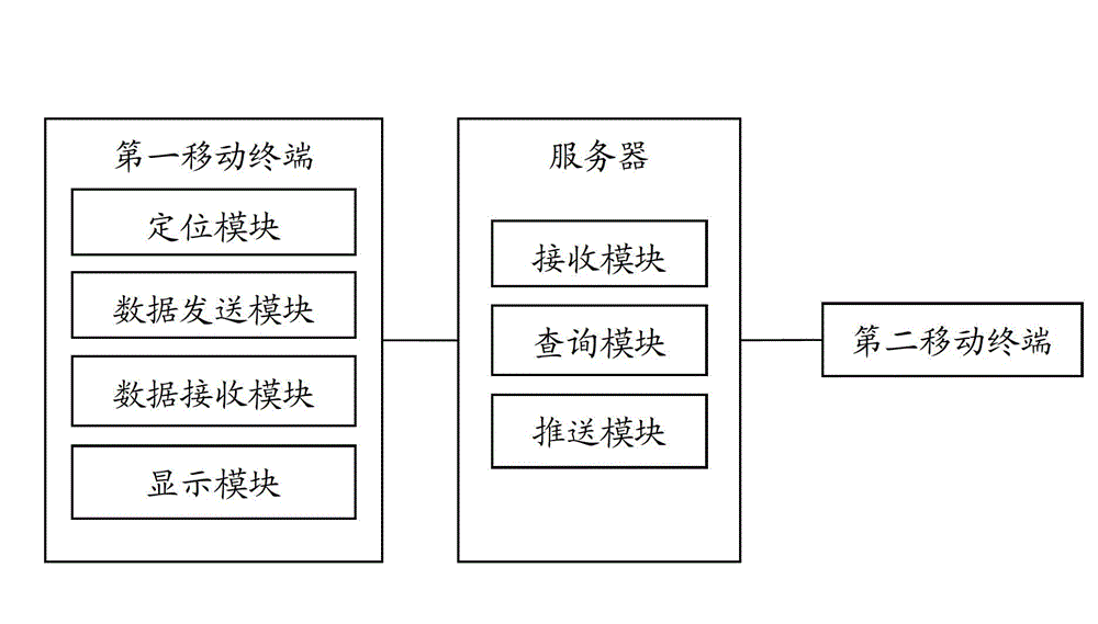 Multi-target positioning system and multi-target positioning method