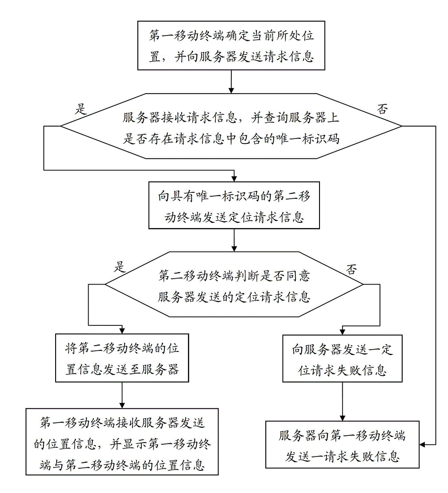 Multi-target positioning system and multi-target positioning method