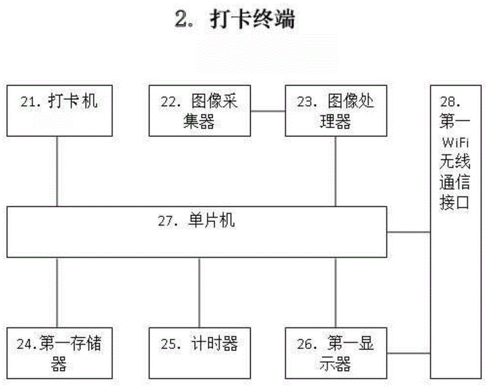 A check-in method for electrical alloy enterprises