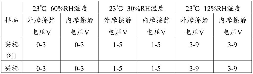 Anti-static shielding material and preparation method thereof