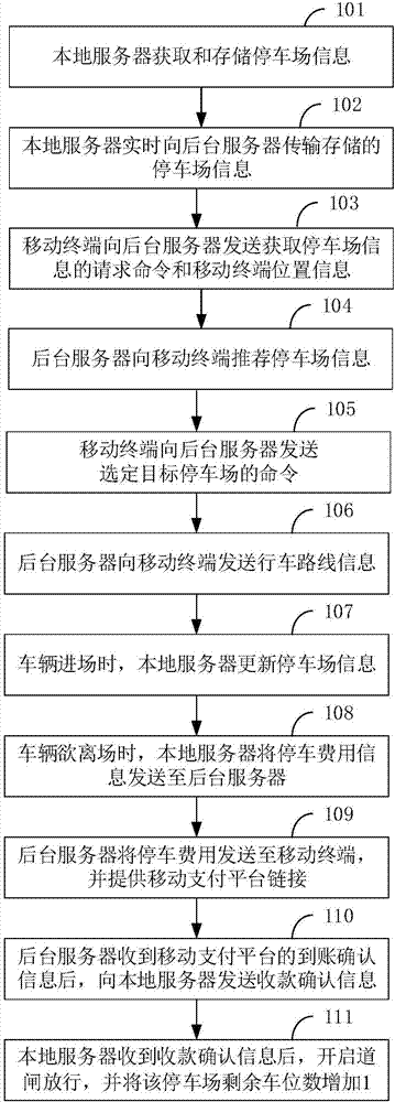 Parking lot management method and system