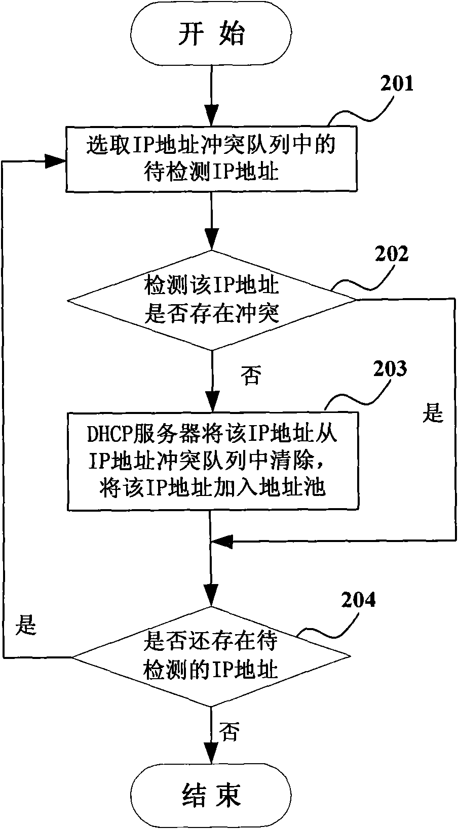 Recovering method of IP address and DHCP server