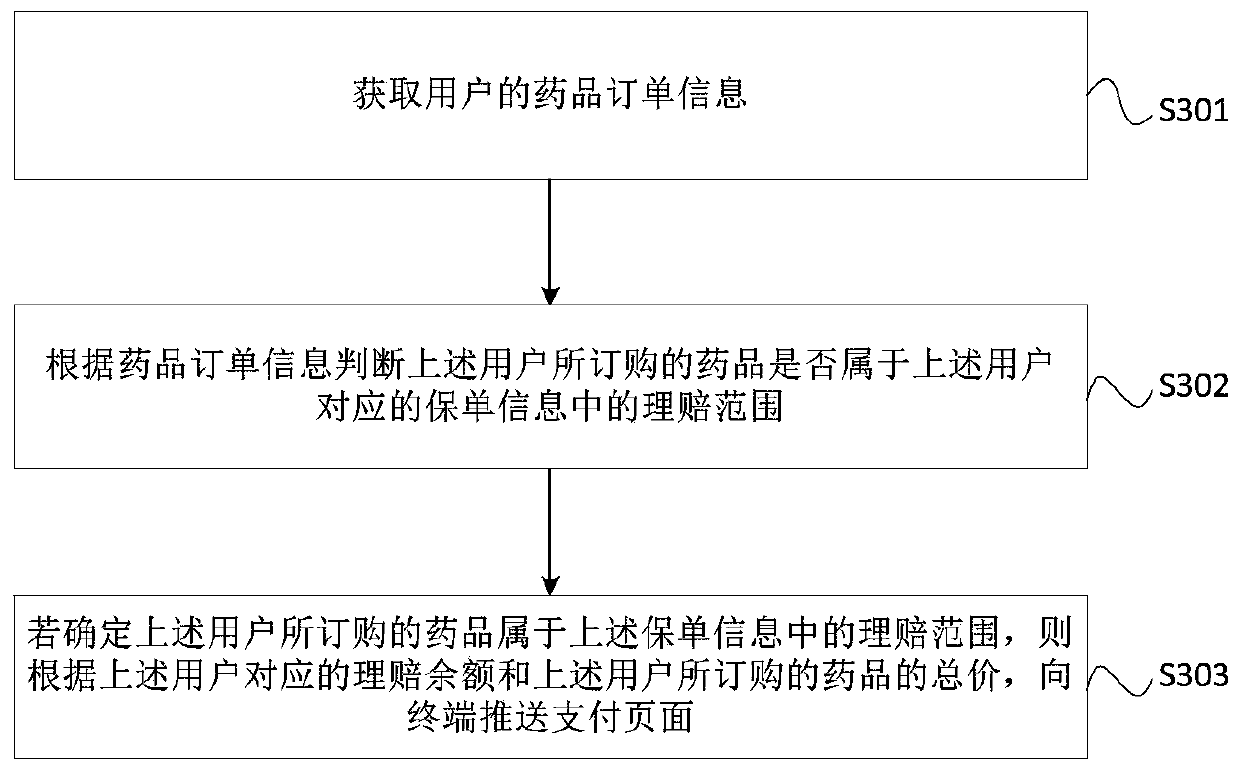 Medical insurance claim settlement method, device and equipment and storage medium