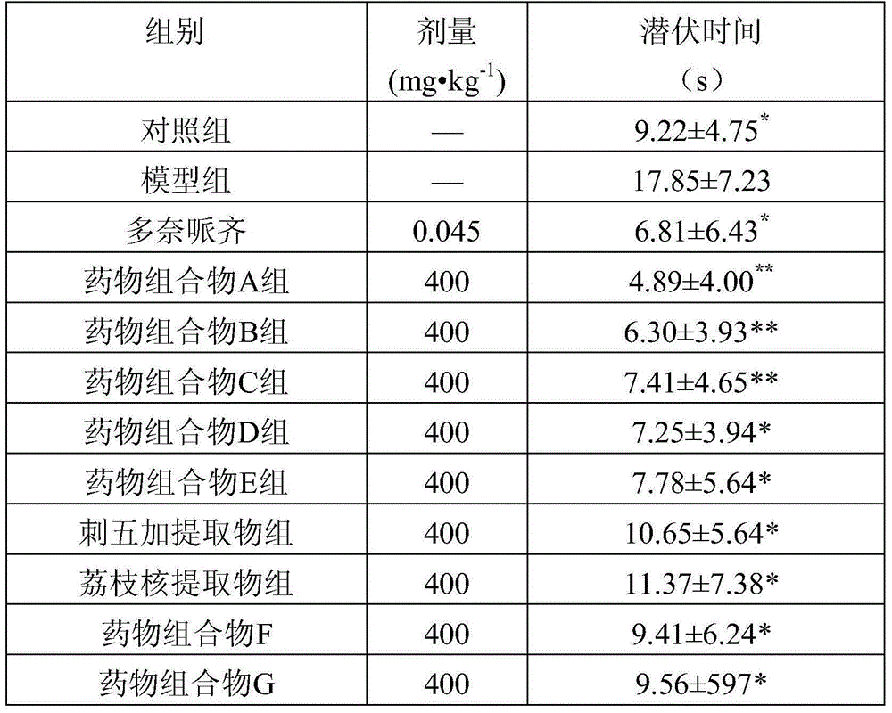 Medicine composition for treating Alzheimer's disease and preparing method and application of medicine composition