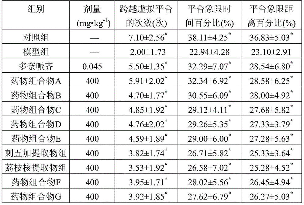 Medicine composition for treating Alzheimer's disease and preparing method and application of medicine composition