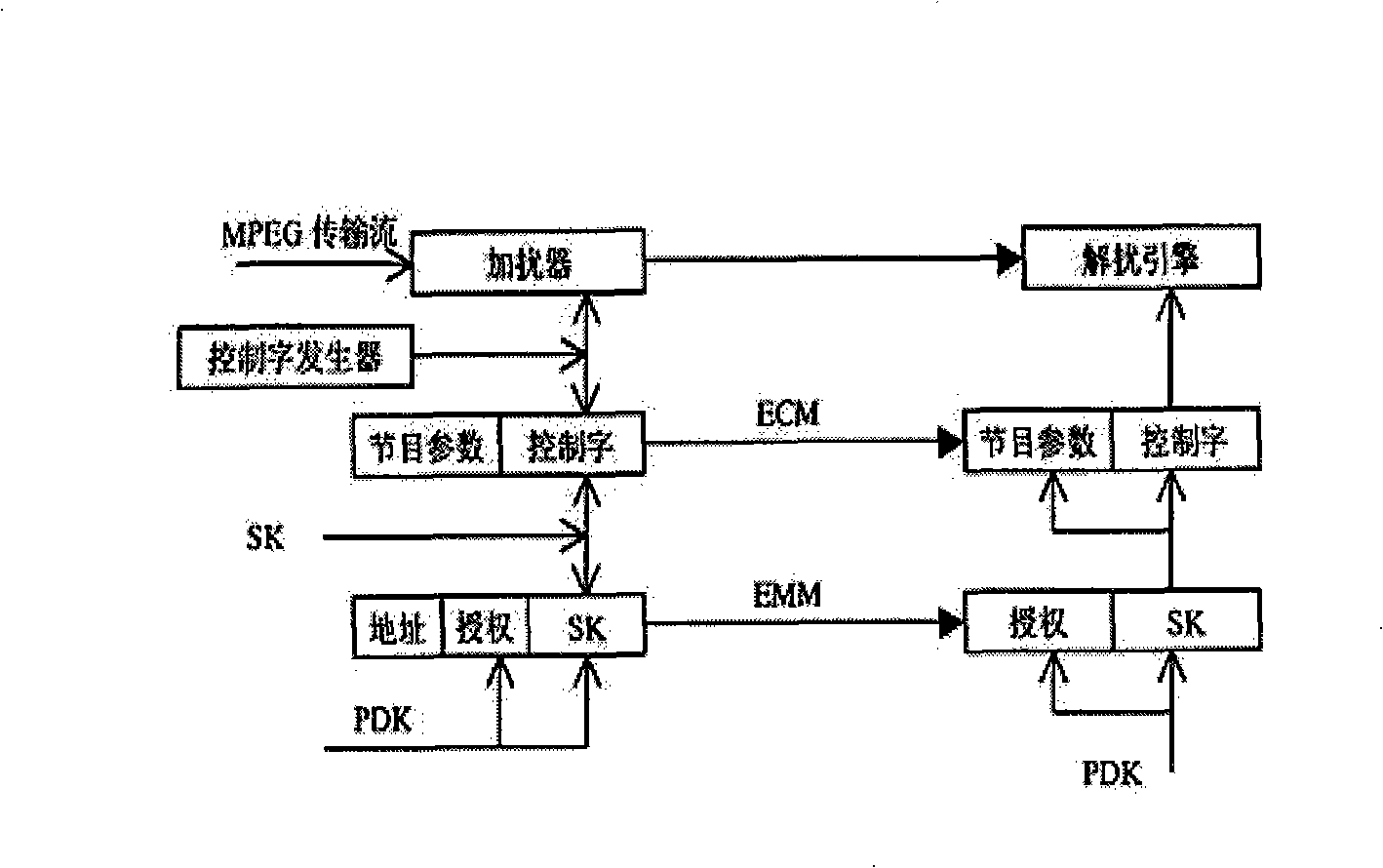 Digital television terminal implementing method based on USB authorization mode