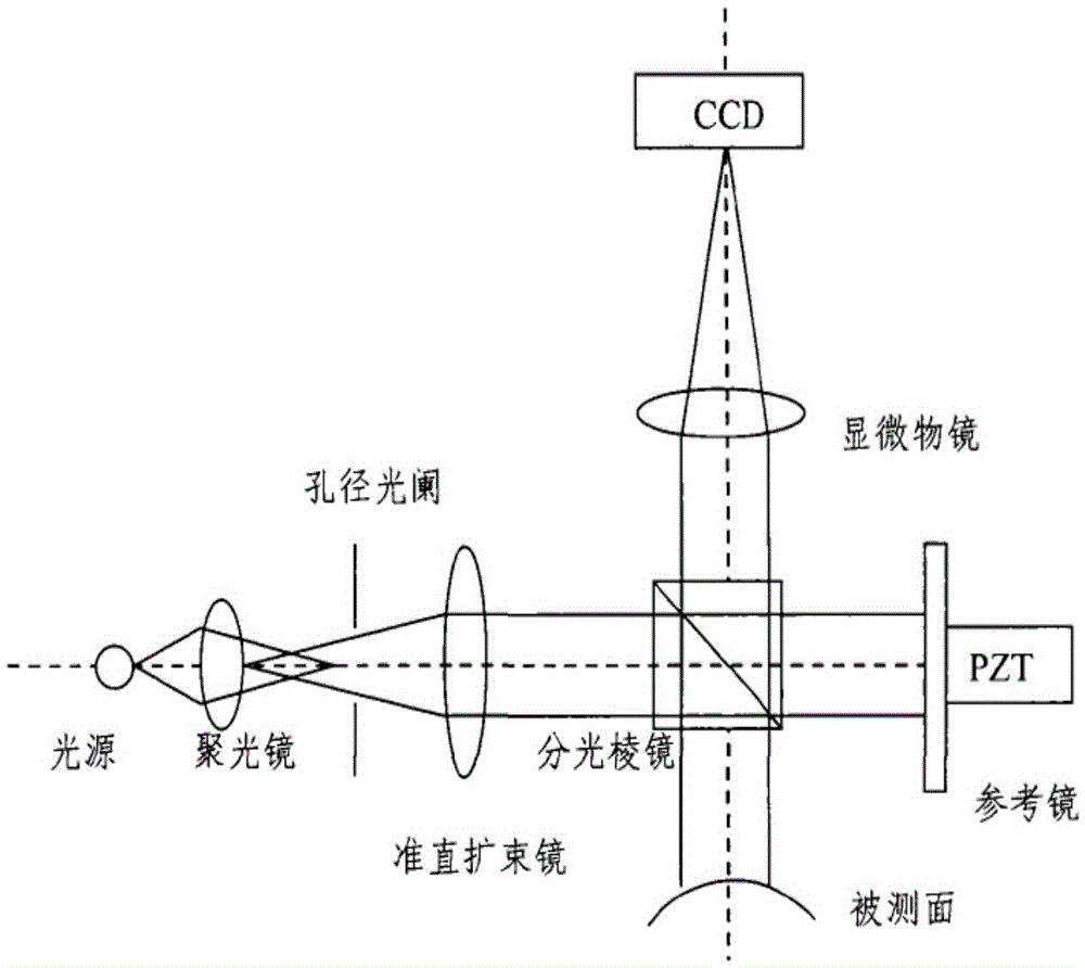 Modified coherence peak demodulation method for fiber end face detection