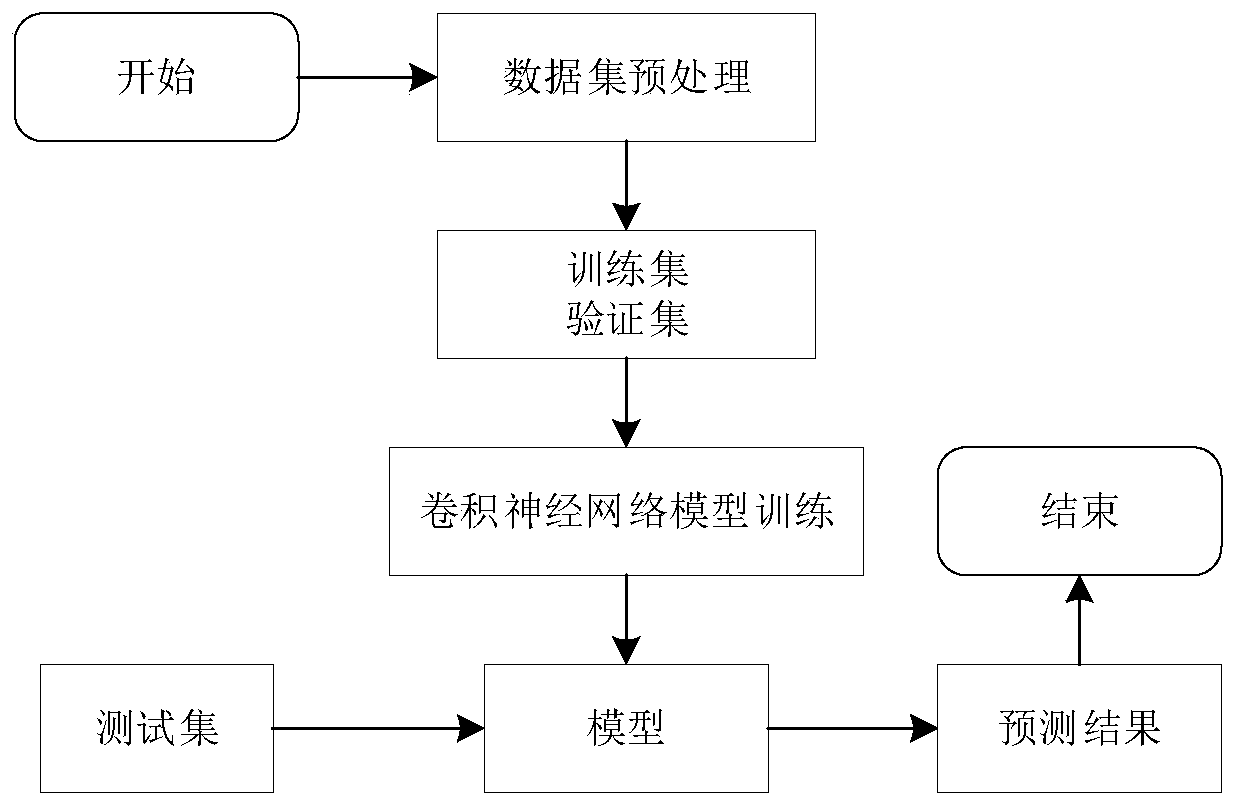 Traffic identification method based on color space fusion network and space transformation network