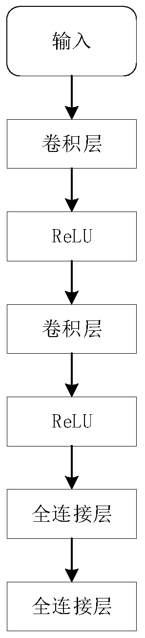 Traffic identification method based on color space fusion network and space transformation network