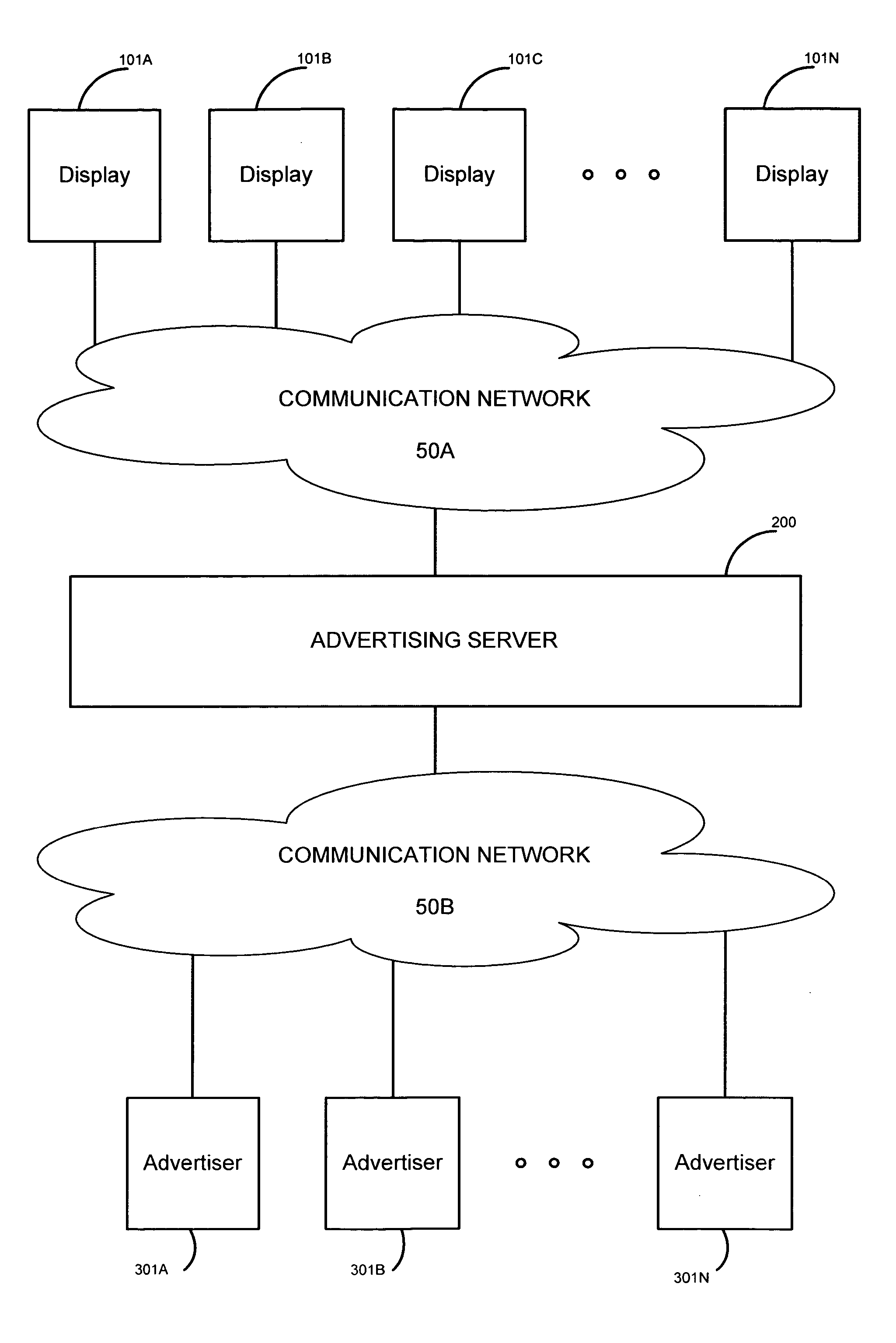 Allocating advertising space in a network of displays