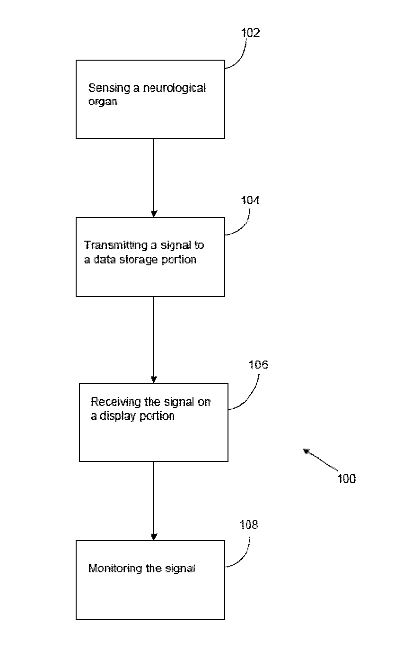 Neurological Monitoring Method and System