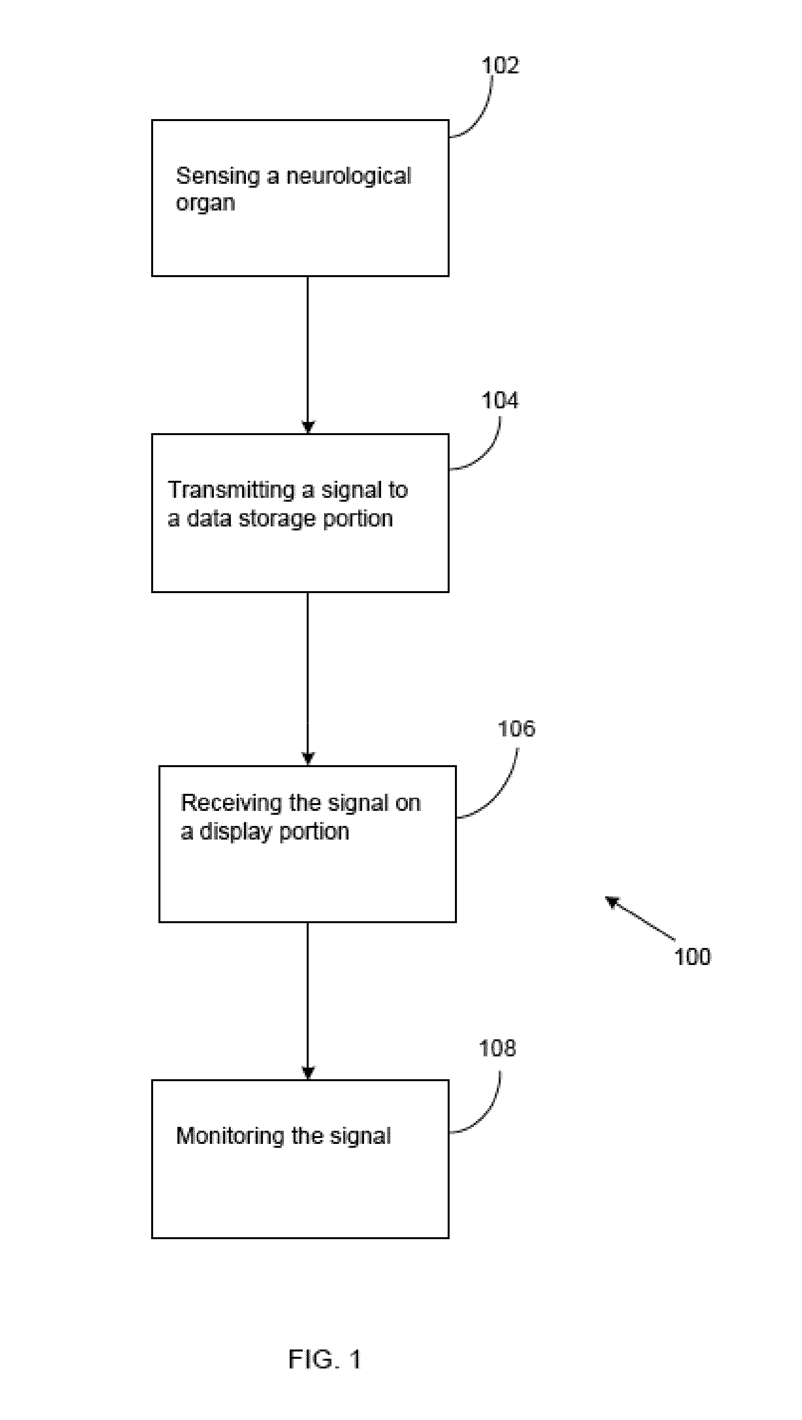 Neurological Monitoring Method and System