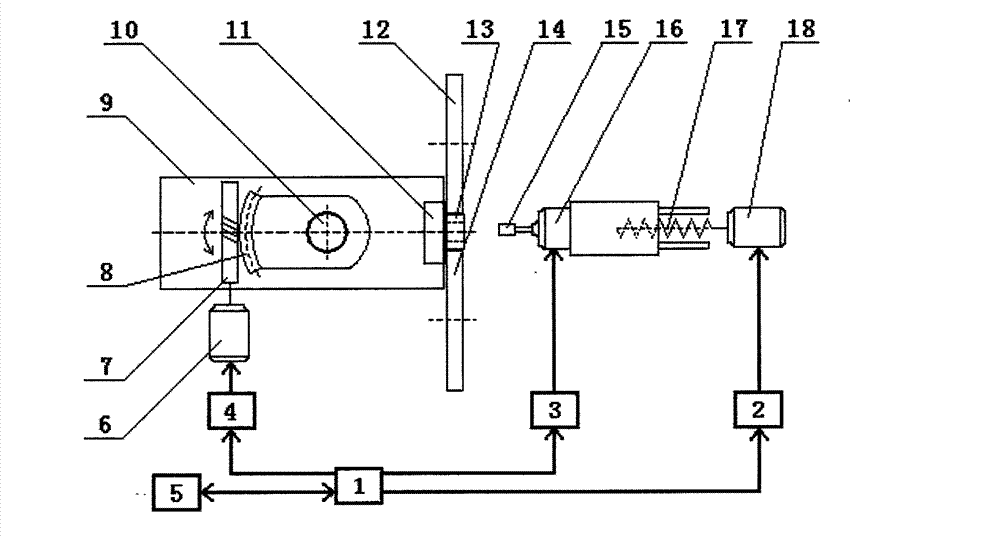 Special automatic regulating device for taper error of centerless internal grinding machine