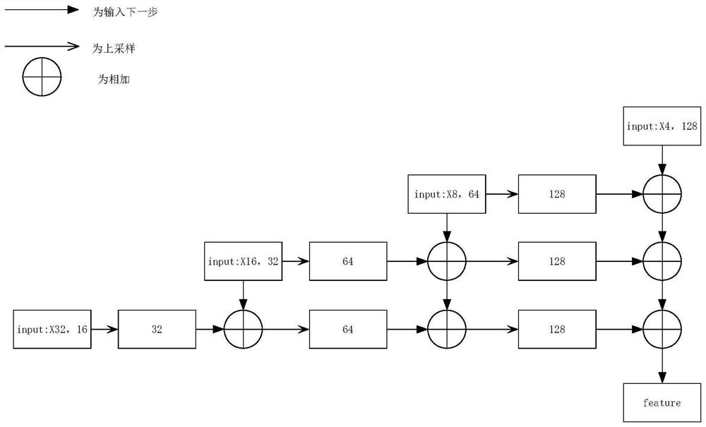 Recognition method for falling off of yoke frame bracket of railway freight car