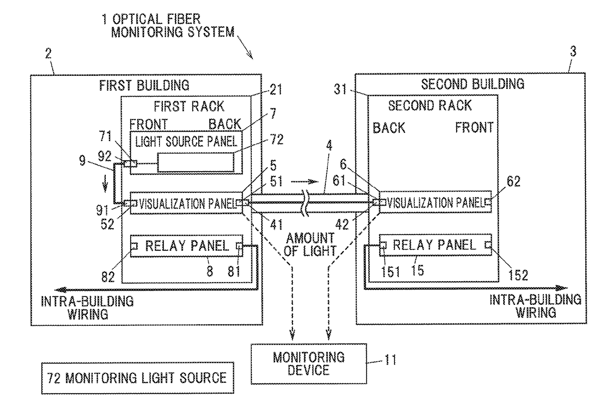 Optical fiber monitoring system