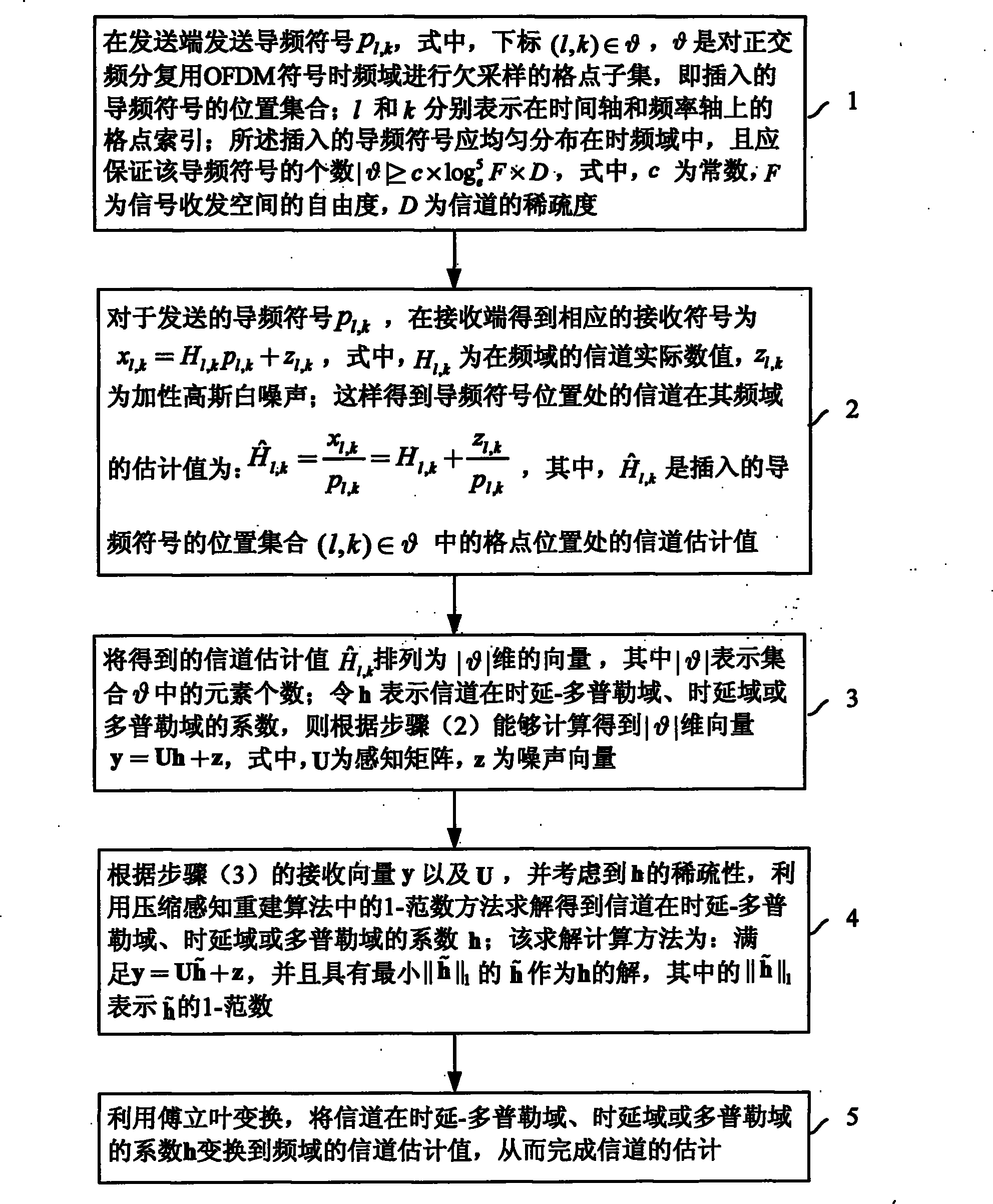 Channel estimation method for reducing pilot number by using compression perception in wideband mobile communication