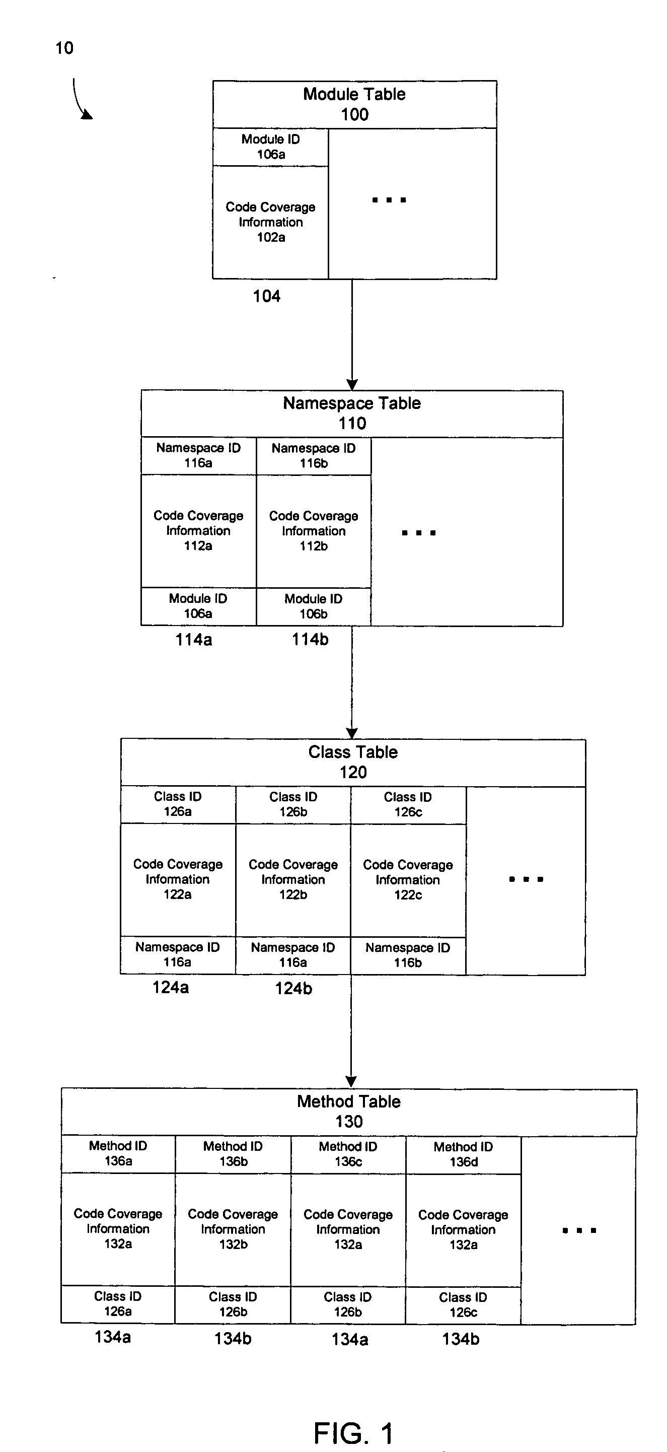 Methods and apparatus for handling code coverage data