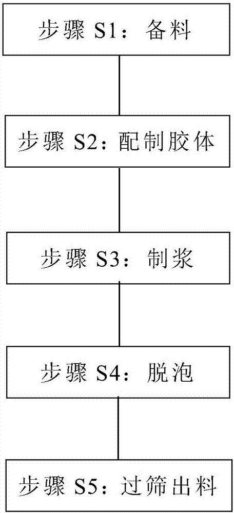 Sodium ion battery negative electrode slurry, preparation method thereof, and negative electrode plate