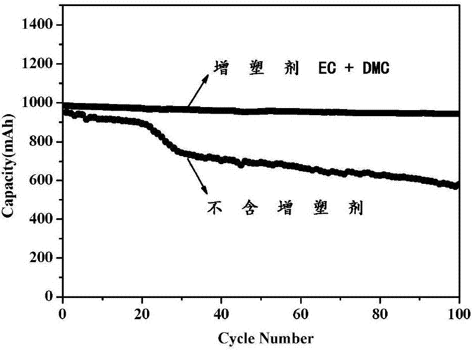 Sodium ion battery negative electrode slurry, preparation method thereof, and negative electrode plate