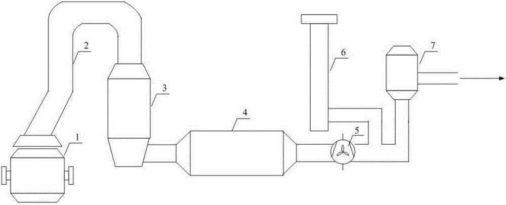 Oxygen blowing control method for dry dedusting explosion suppression of converter