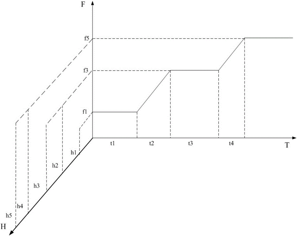 Oxygen blowing control method for dry dedusting explosion suppression of converter