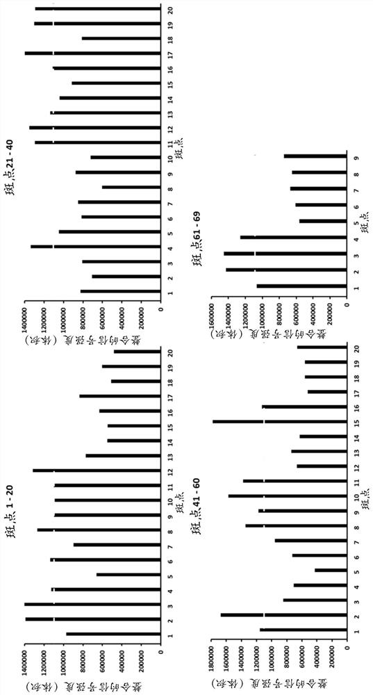 Mutant vaccinia viruses and use thereof