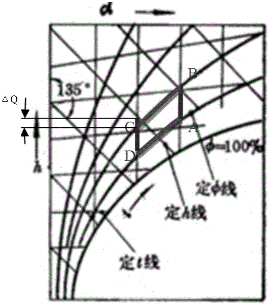 Temperature-humidity double-control type air conditioner system and control method thereof