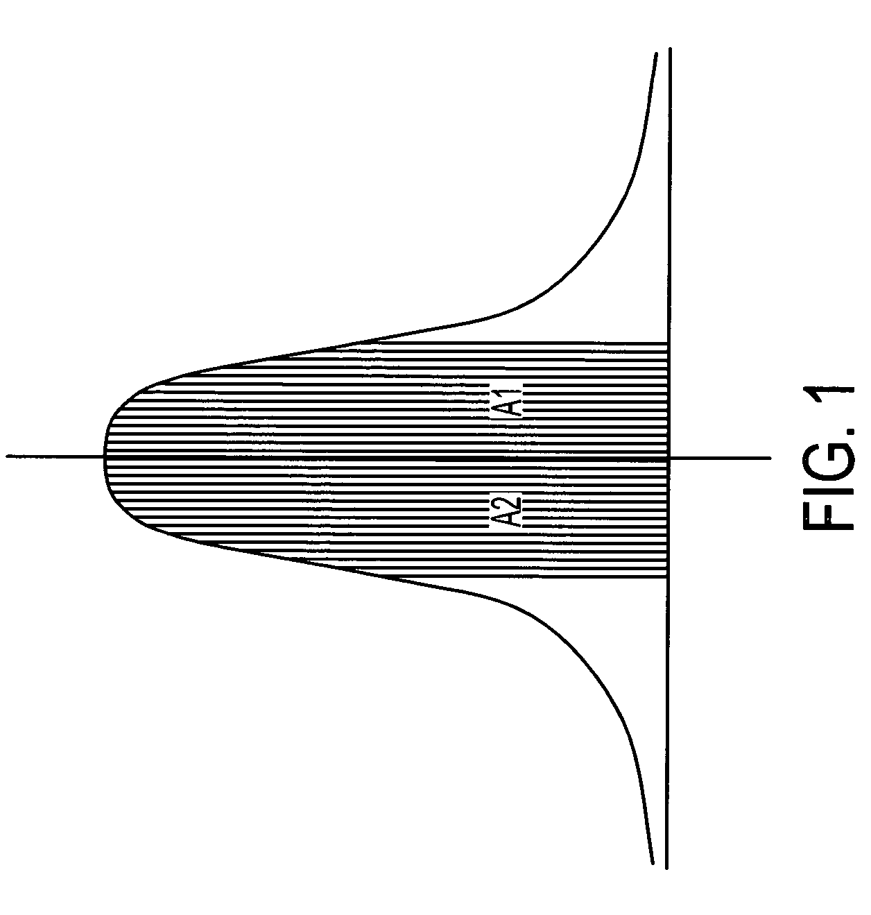 Integrated half-beam profile measurement and polar profile for circular radiation field symmetry assessment